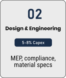 Lifecycle cost of a hospital - Capex vs Opex- 02