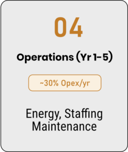 Lifecycle cost of a hospital - Capex vs Opex- 04