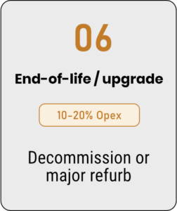 Lifecycle cost of a hospital - Capex vs Opex- 06